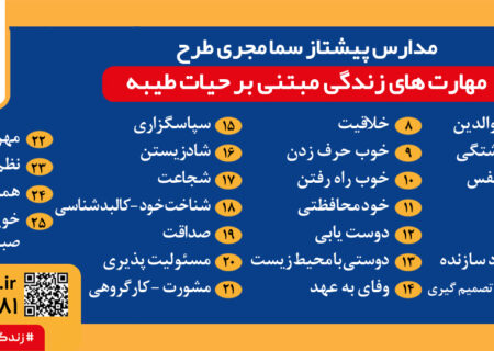 مهارت های زندگی سما مدرسه زندگی
